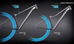 Cube Access WS EXC – Bild 9